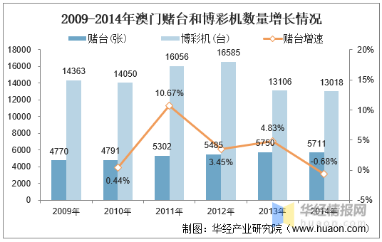 2046年澳门天天开好彩，未来博采业的科技与文化融合新篇章2024澳门天天彩期期精准