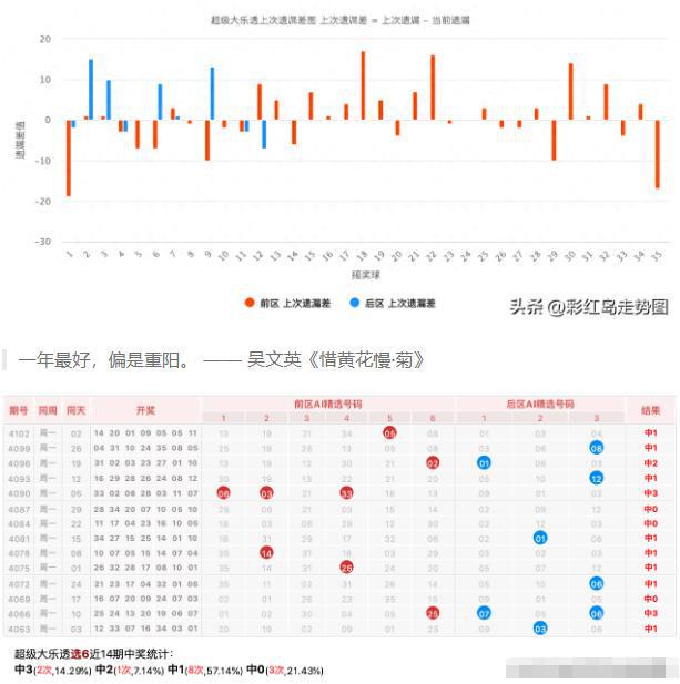 探索大乐透号码开奖走势图，揭秘数字背后的奥秘大乐透号码开奖走势图新浪网