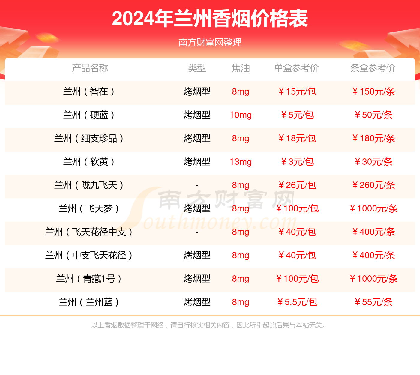 2046年双色球开奖号码，回顾与展望双色球开奖号码最近2024年走势图表