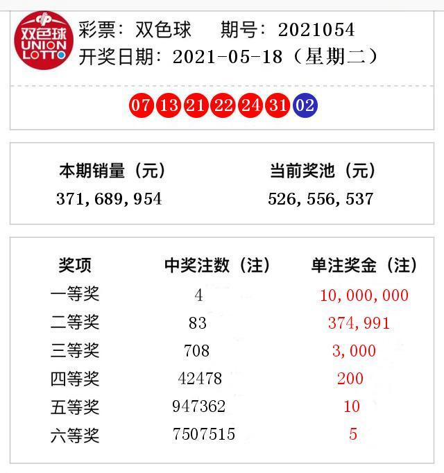 青岛双色球开奖与天气奇妙的彩遇青岛双色球开奖结果最新