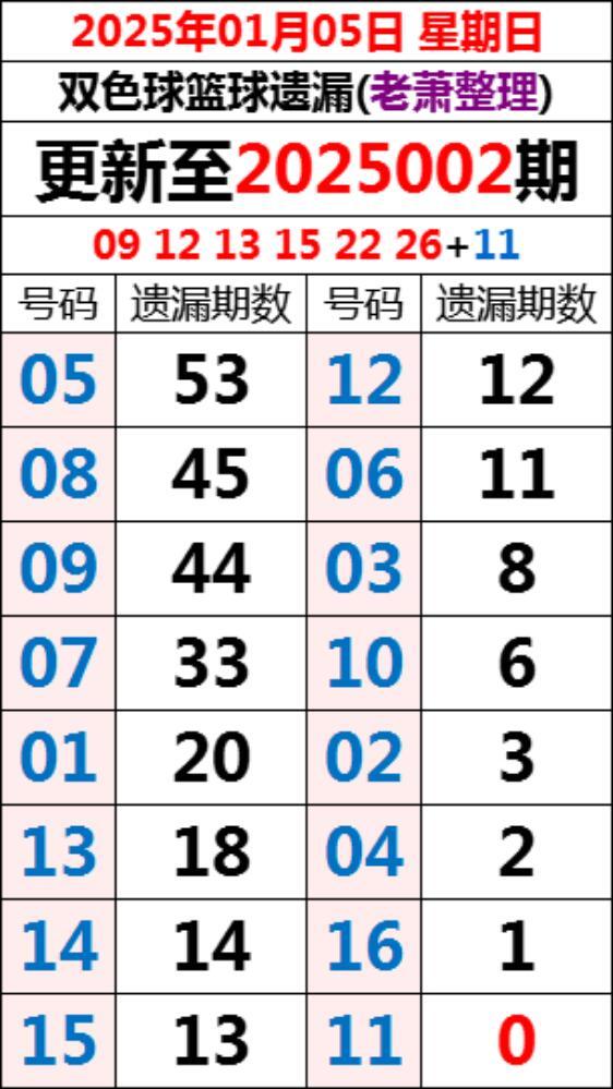 2018年双色球开奖号结果回顾，揭秘幸运数字的魅力双色球开奖号结果2023124期
