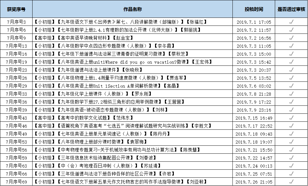 2019年双色球开奖号结果，揭秘6月第3周的幸运数字双色球开奖号结果最新