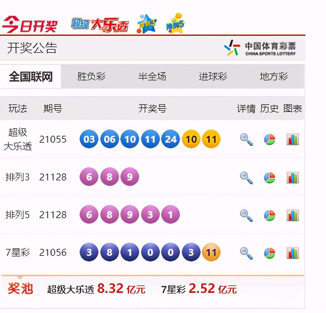 今晚双色球与大乐透，梦想照进现实的瞬间双色球开奖号码今天晚上查询大乐透开奖结果