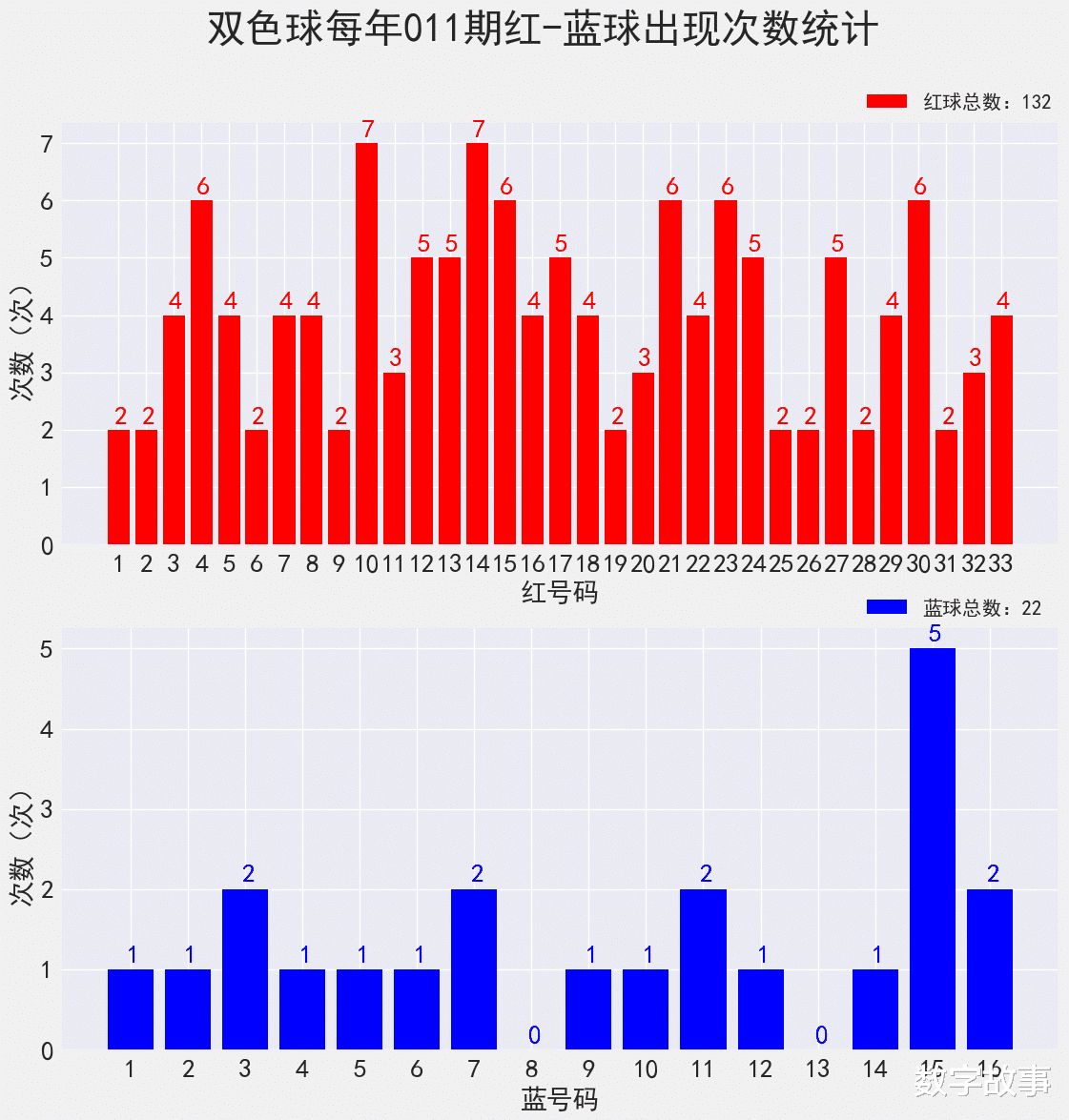 2019年双色球开奖号结果，回顾与展望双色球开奖号结果2023124期