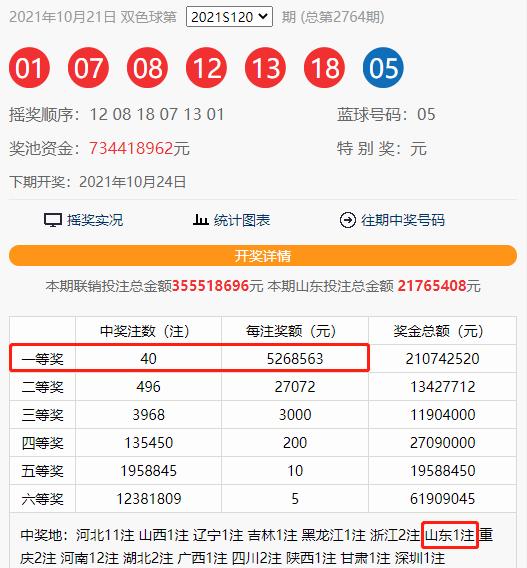 2019年双色球开奖号结果，回顾与展望双色球开奖号结果最新