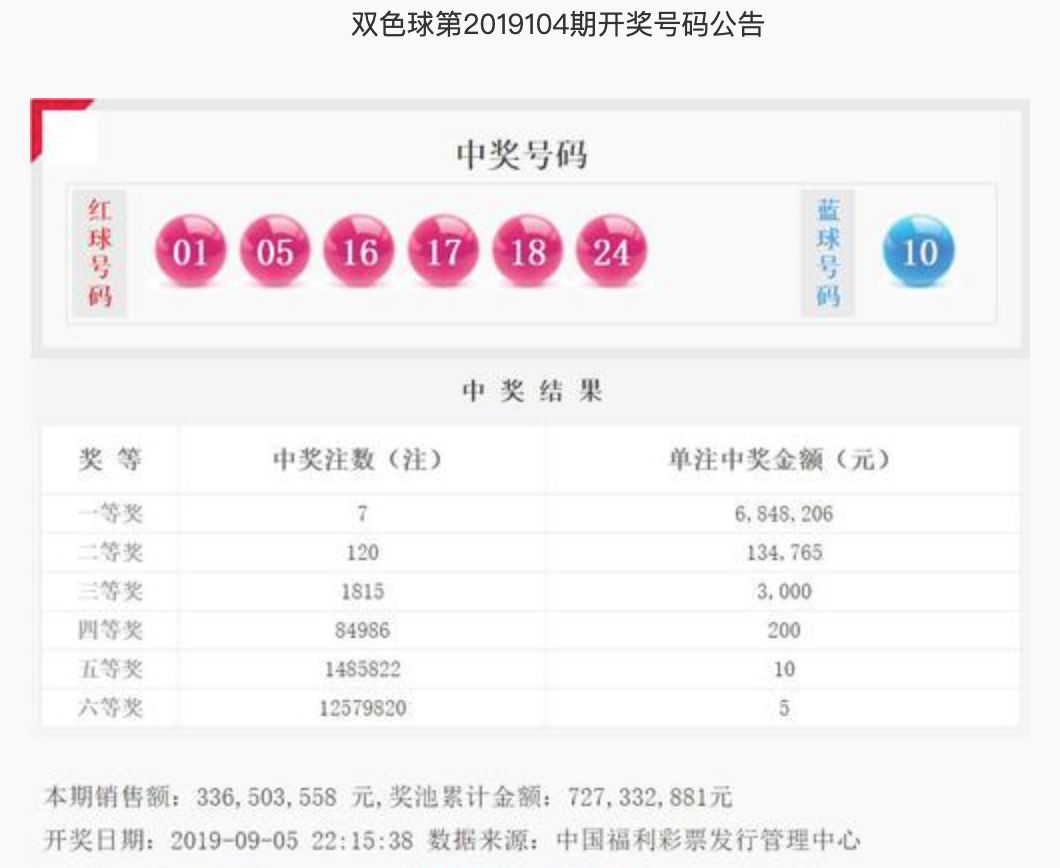 20149期双色球开奖号结果，幸运的数字与梦想成真的瞬间双色球开奖号结果最新