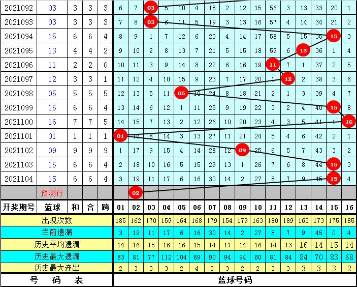 2015年双色球开奖号结果，幸运的数字与期待的心双色球开奖号结果2021105期