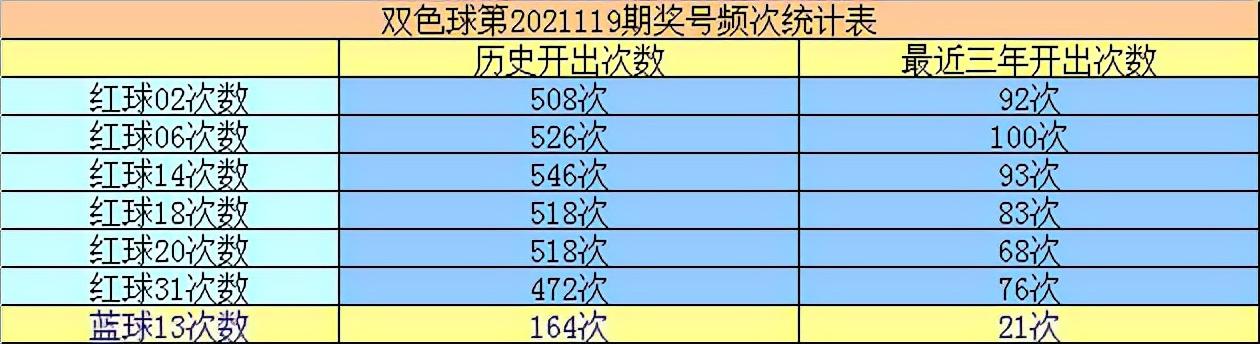 2019年双色球开奖号结果回顾，理性看待彩票与生活的平衡双色球开奖号结果2021119晒票