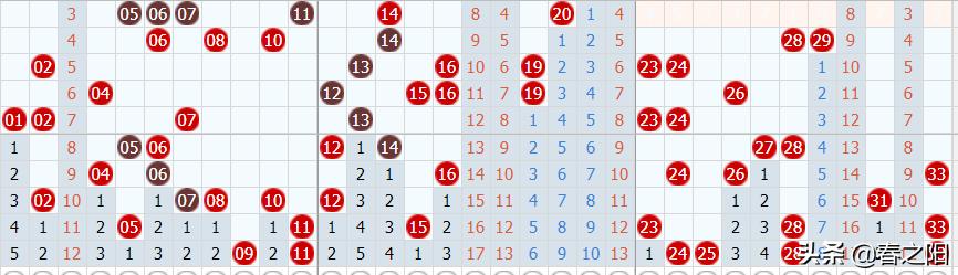2019年双色球开奖号结果回顾，第5期惊喜与遗憾并存双色球开奖结果2021095期开奖号码