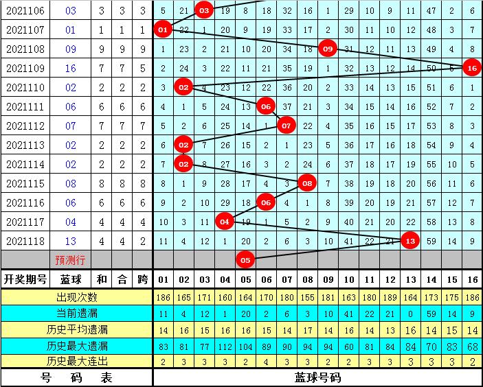 2019年双色球开奖号结果，揭秘幸运之选的背后双色球开奖号结果2021119晒票