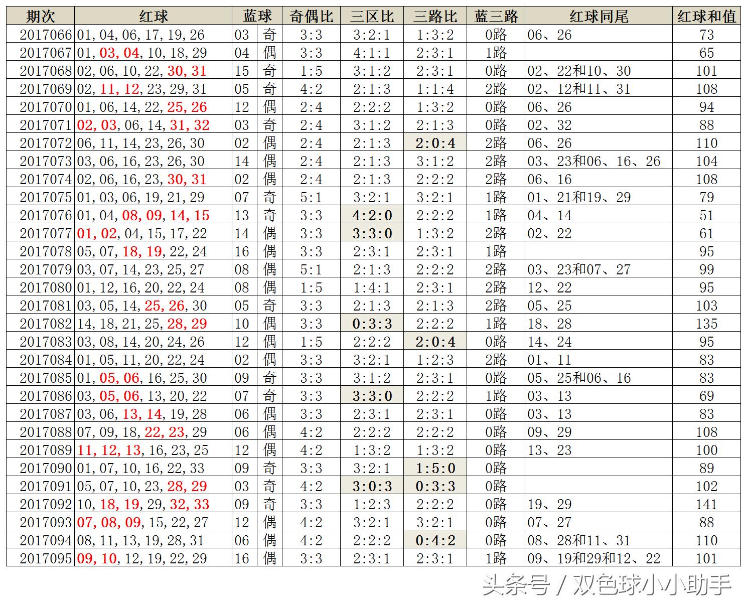 2019年双色球开奖号结果回顾与解析，以历史为鉴，展望未来双色球开奖号结果查询今天