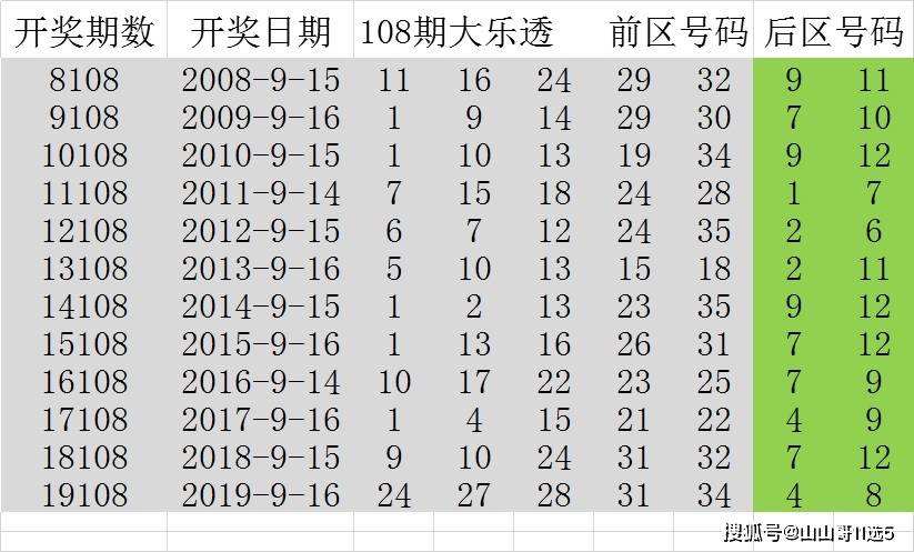 3D今晚大乐透开奖，揭秘中奖金额与选号技巧3d今晚中奖号码大乐透开奖结果查询