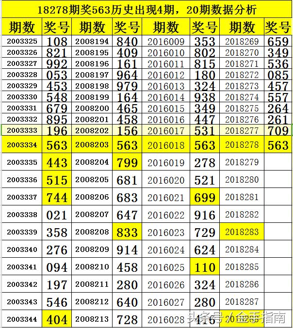 3D历史开奖号码 第7页