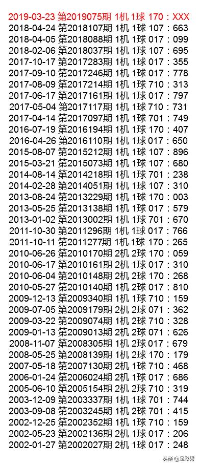 探索3D历史开奖号码与试机号对中大奖的奥秘3d历史开奖号码与试机号开奖结果对比