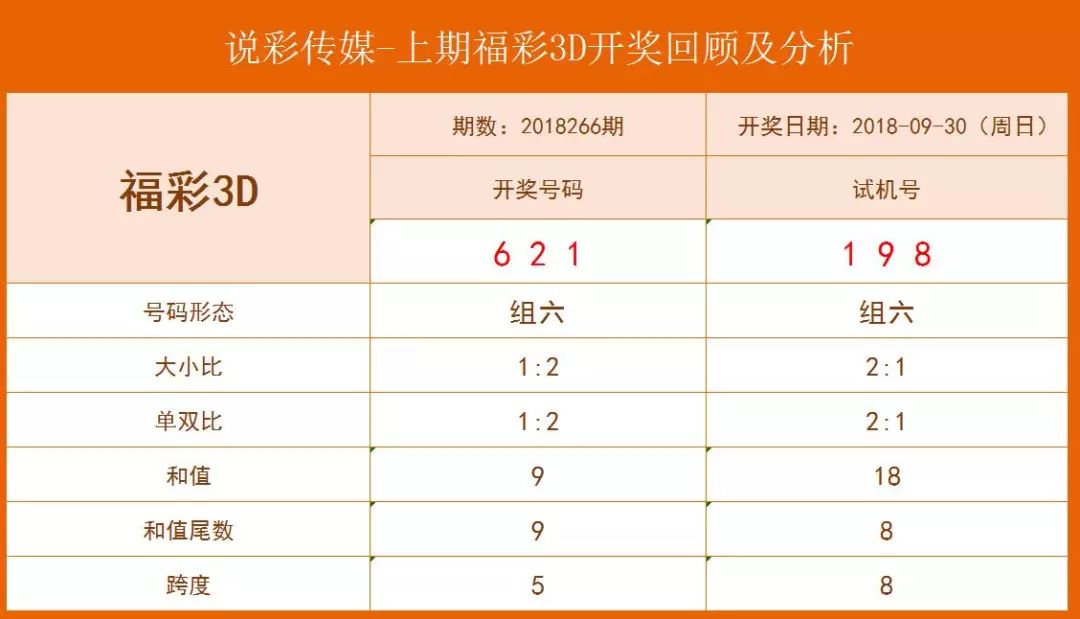 探索3D彩票50期历史开奖号码的奥秘，深度解析与查询指南3d历史开奖号码500期码1000期