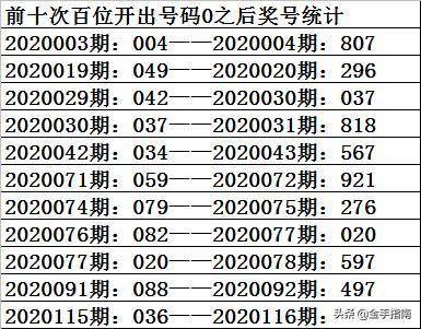 探索3D历史开奖号码17500的奥秘与影响3d历史开奖号码175号前后