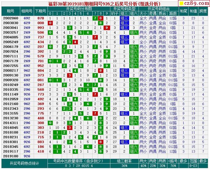 3D历史开奖号码90号前后的奥秘与趋势分析3d历史开奖号码900号前后对比