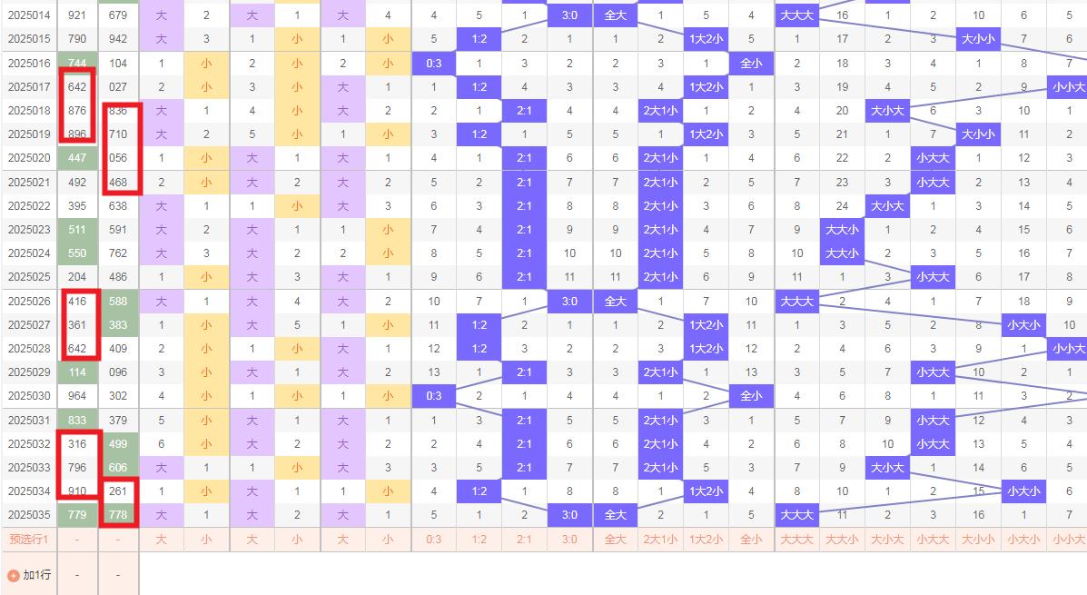 3D历史开奖号码748号的前后故事3d开奖号738出现的前后关系