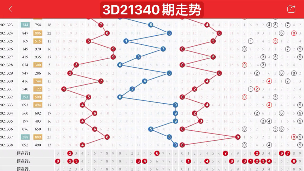 3D历史开奖号码105号，探寻数字背后的奥秘与趋势3d历史开奖号码105号前后对比
