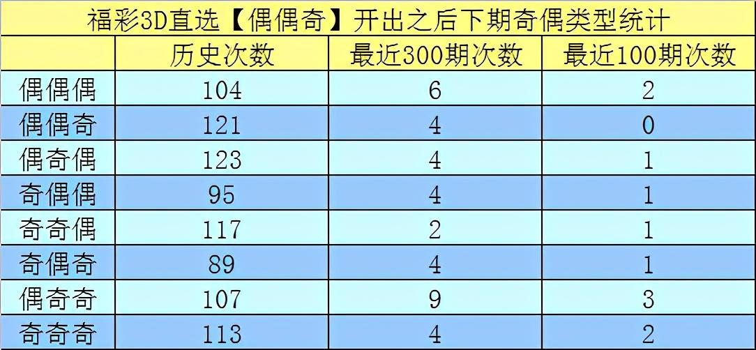 探索3D历史开奖号码021号的前后奥秘3d历史开奖号码021号前后对比
