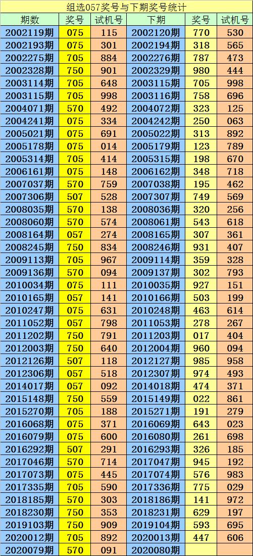 探索3D历史开奖号码的奥秘，198前后关系的深度剖析福彩3d组选奖号198出现的前后关系
