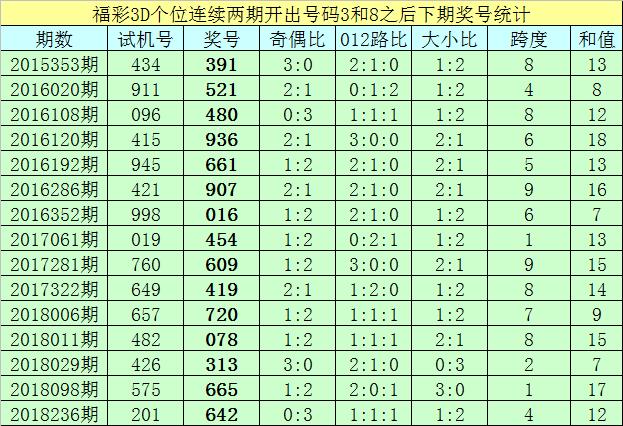 3D历史开奖号码结果查询，2014年回顾与解析3d历史开奖号码结果查询2014年走势图