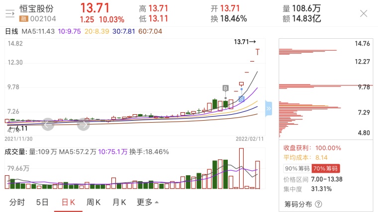 3D历史开奖号码819号的前世今生3d开奖号819出现的前后关系