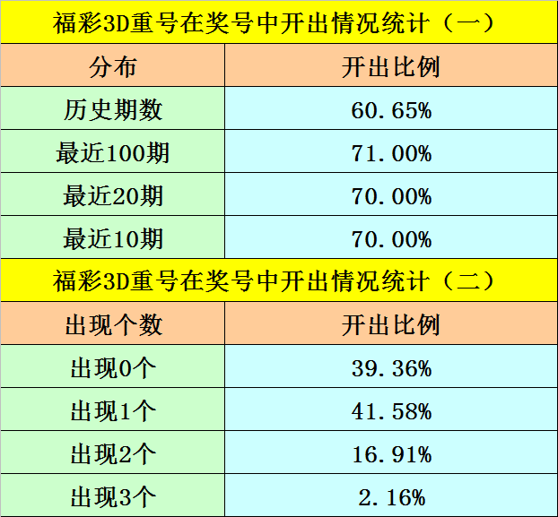 3D彩票，近期开奖号码的深度解析与趋势预测3d近几日的开奖号码走势图
