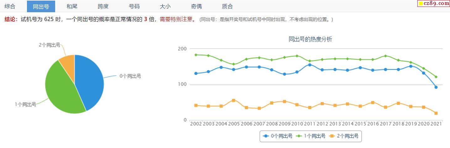 3D历史开奖号码520、498与167的关联性分析3d开奖号522出现的前后关系