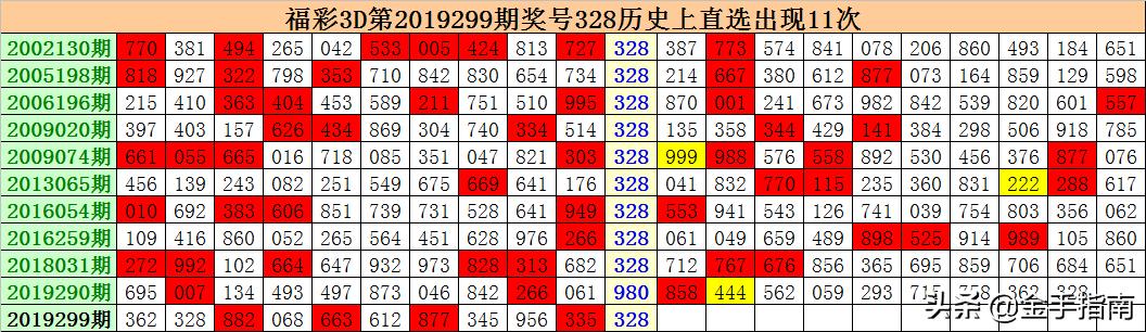 3D历史开奖号码重号，揭秘数字游戏中的规律与机遇福彩3d有开出历史重号的吗