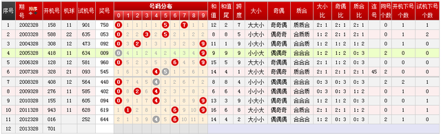 今年3D历史开奖号码的深度解析与未来趋势预测今年3d历史开奖号码查询