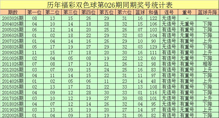 探索3D历史开奖号码129的奥秘，揭秘数字背后的故事福彩3D历史开奖号码