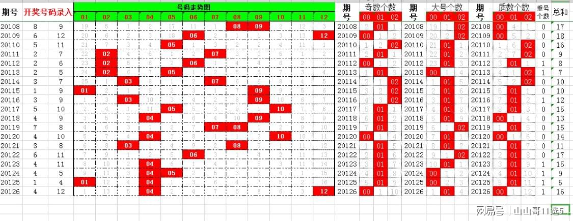 探索3D历史开奖号码的奥秘，揭秘17期前后走势3d历史117期开奖号码