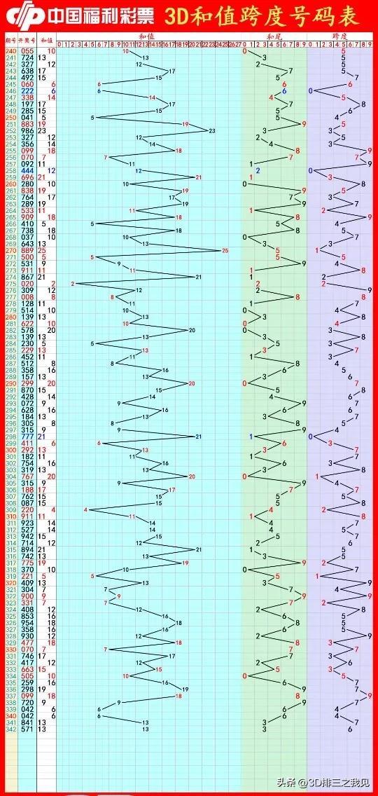 3D历史开奖号码出现统计查询，揭秘数字背后的规律与趋势3d所有历史开奖记录查询