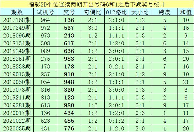3D历史开奖号码中的神秘数字—解析与探索3d历史开奖号码333号前后关联号是多少