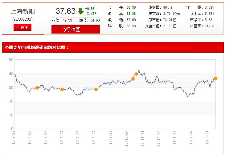 双色球近50期走势图分析—揭秘一定牛的秘密双色球近500期走势图一定牛网