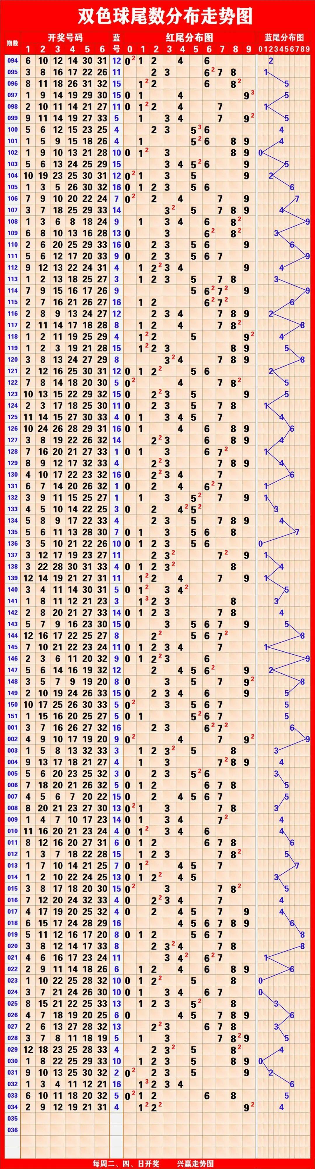 探索双色球近50期走势，全图表查询下的数字奥秘双色球近500期走势图表期走