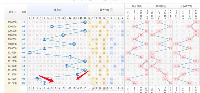 探索双色球近50期走势图，揭秘开奖结果背后的规律与趋势双色球(近500期)走势图表