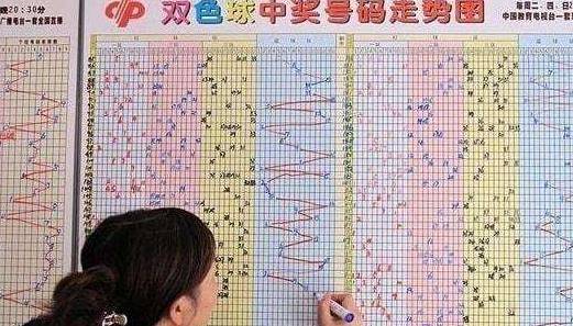 探索双色球近50期走势，揭秘数字背后的秘密双色球近500期走势图查