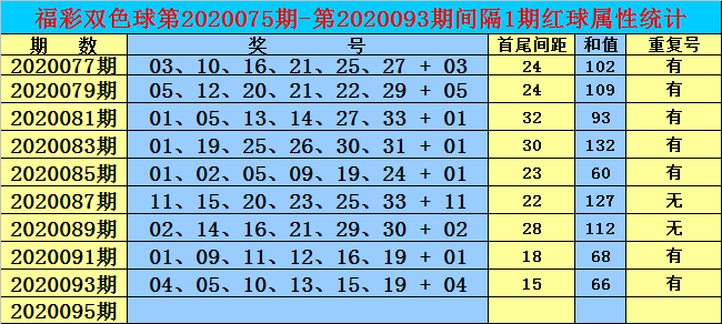 探索双色球50期走势，新浪霜（应为数）专家视角下的数字奥秘双色球近(500期)走势图表