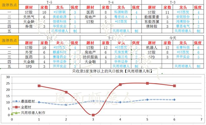 探索双色球近50期走势图，数字的舞蹈与连线的艺术双色球近500期走势图带连线图