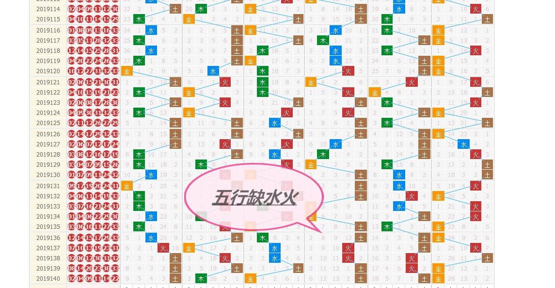 浙江网独家揭秘，双色球近50期走势图深度分析双色球走势(最近500期)浙江