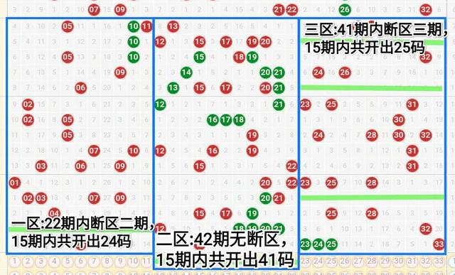 探索双色球近50期走势，揭秘数字背后的秘密双色球近500期走势图表带连线