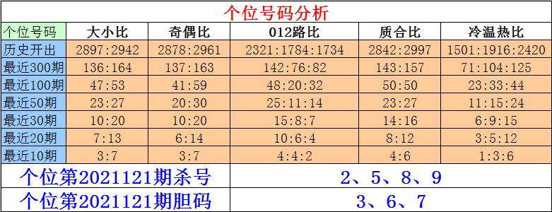 探索双色球近50期与367期的数字轨迹，揭秘中奖玄机双色球近500期走势图双色球近五百期走势图