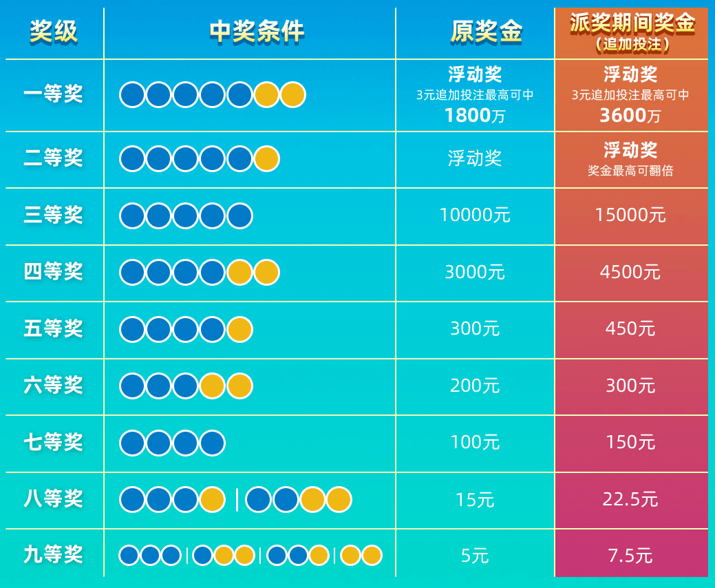 移票开奖大全，解锁彩票中大奖的秘密私票开奖结果