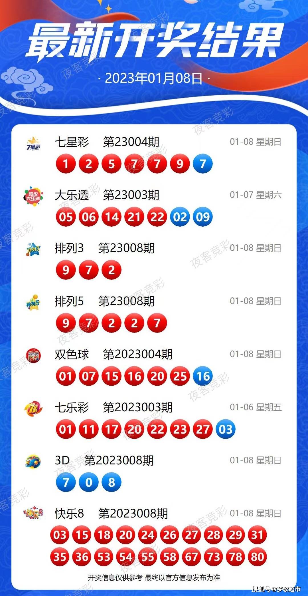 蓝月亮澳彩开奖大全，揭秘彩票背后的数字游戏与梦想蓝月亮澳彩开奖大全图片