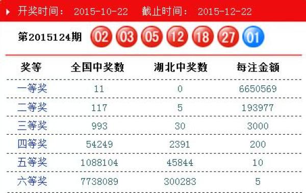 2015年双色球开奖结果大全，回顾与解析2015双色球开奖号码结果