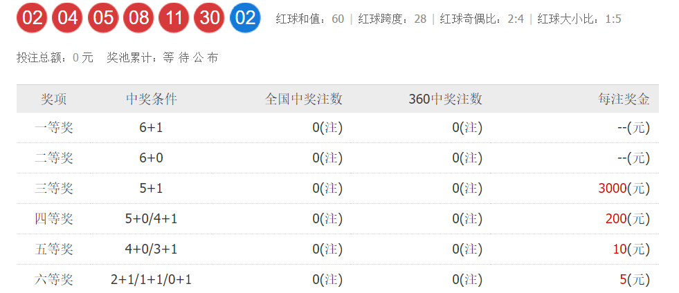 探索双色球，揭秘开奖码与中彩梦开奖双色球 结果