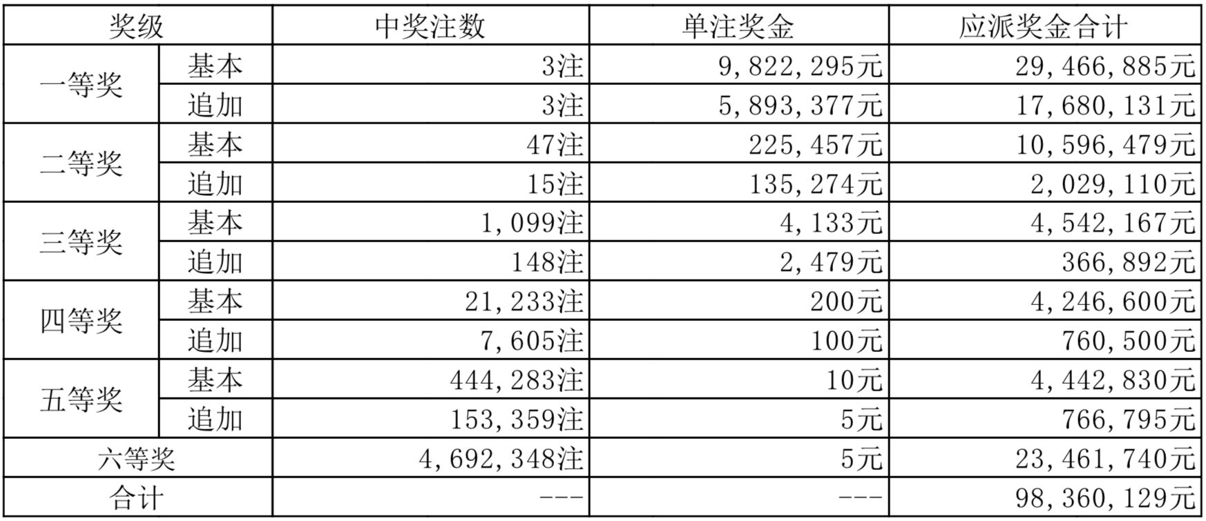 2025年5月29日 第13页