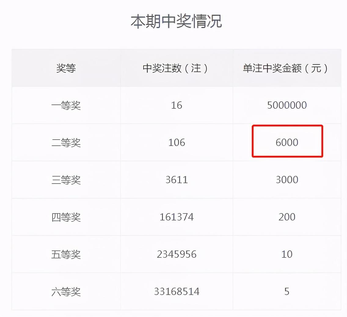 探索双色球，了解开奖结果查询与游戏规则开奖结果双色球开奖规则